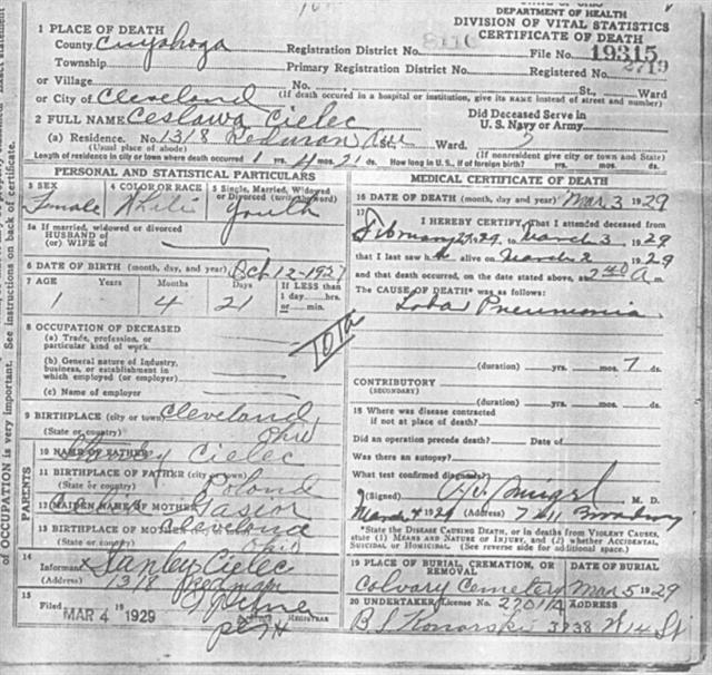 Death Certificate - Cielec, Ceslawa